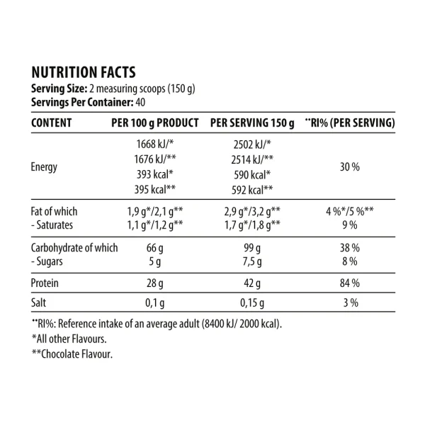 Metabolic Mass Gainer